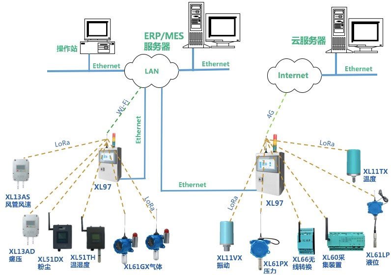 XL90物聯(lián)網(wǎng)關(guān)選型及應(yīng)用